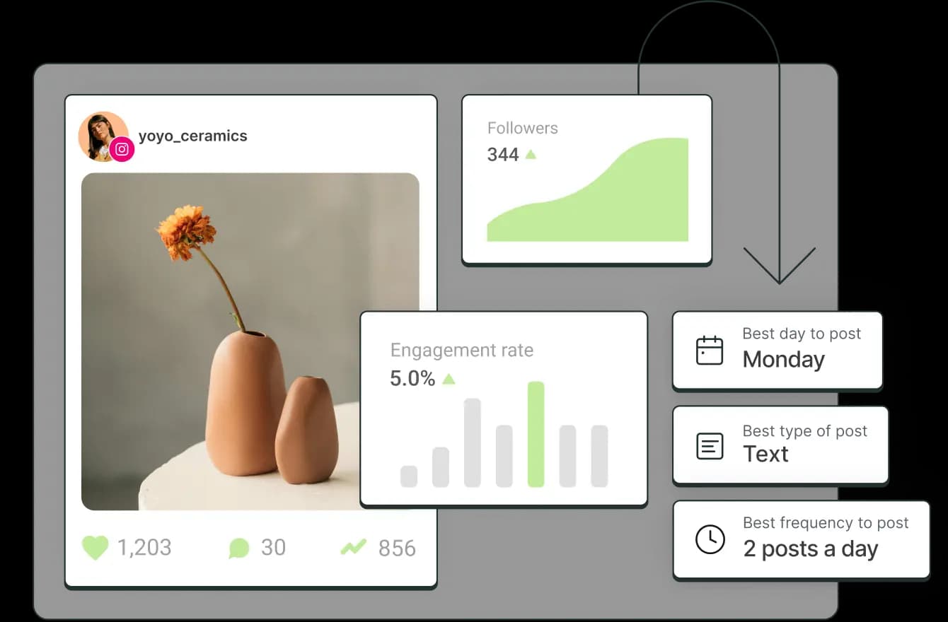 168澳洲幸运10正规官网2025 Analyze screen with followers, engagement rate, and best day, type, and frequency to post.
