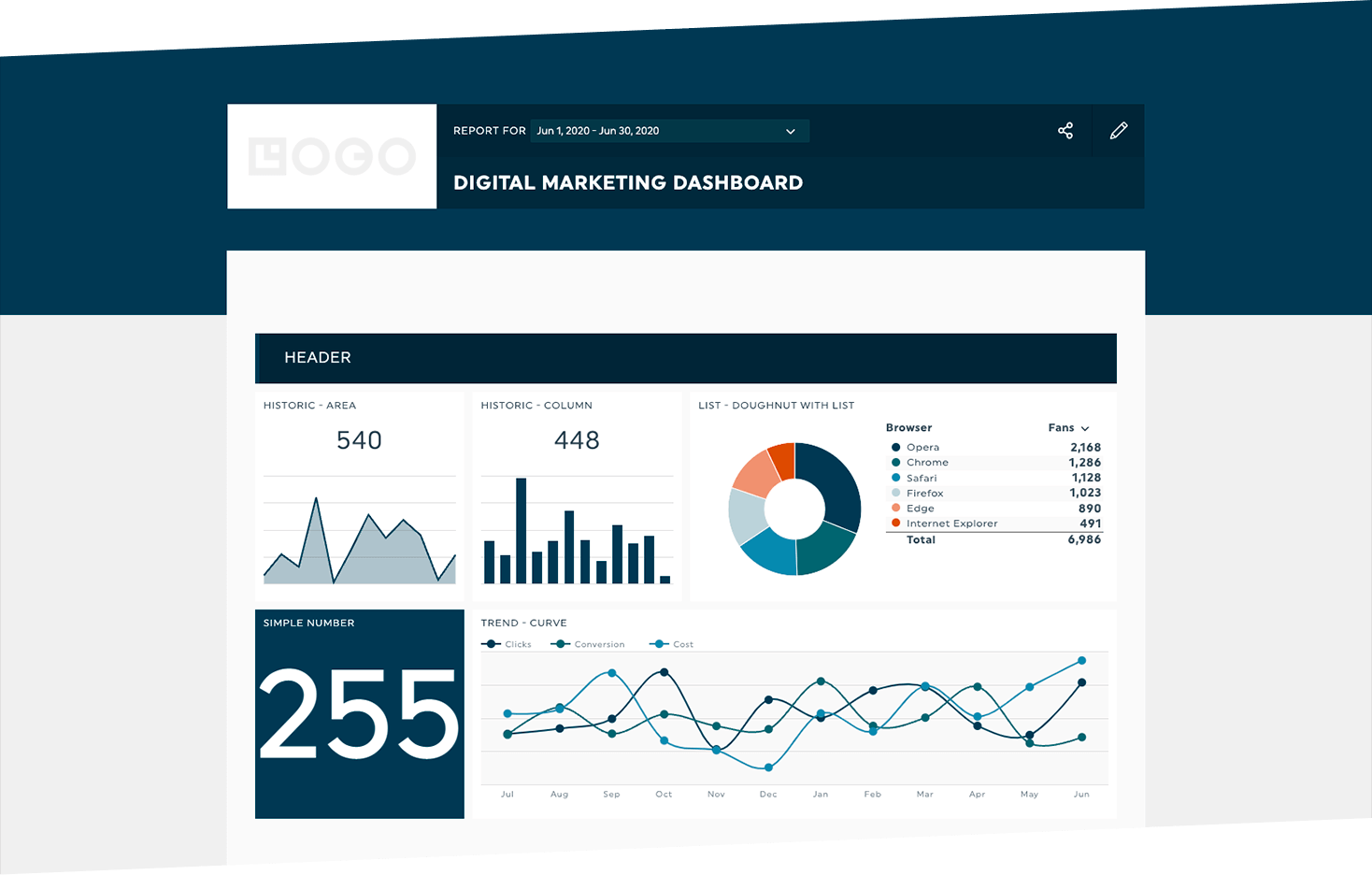 Dashthis's social media analytics tools