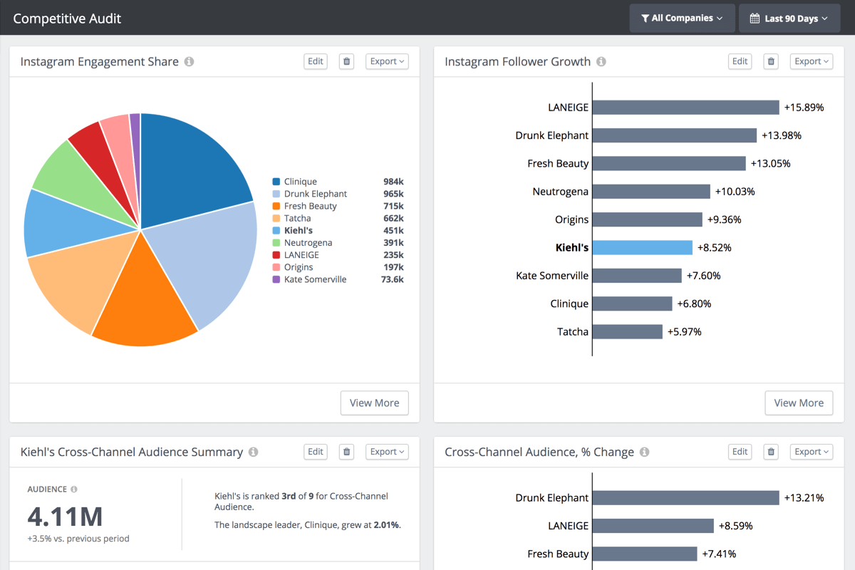 Rival iQ's social media analytics tools