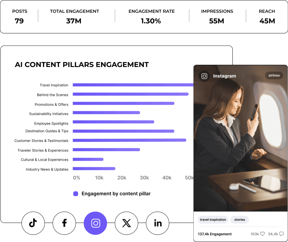Socailinsider's social media analytics tools