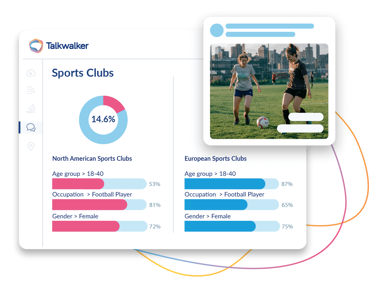 Talkwalker's social media analytics tools