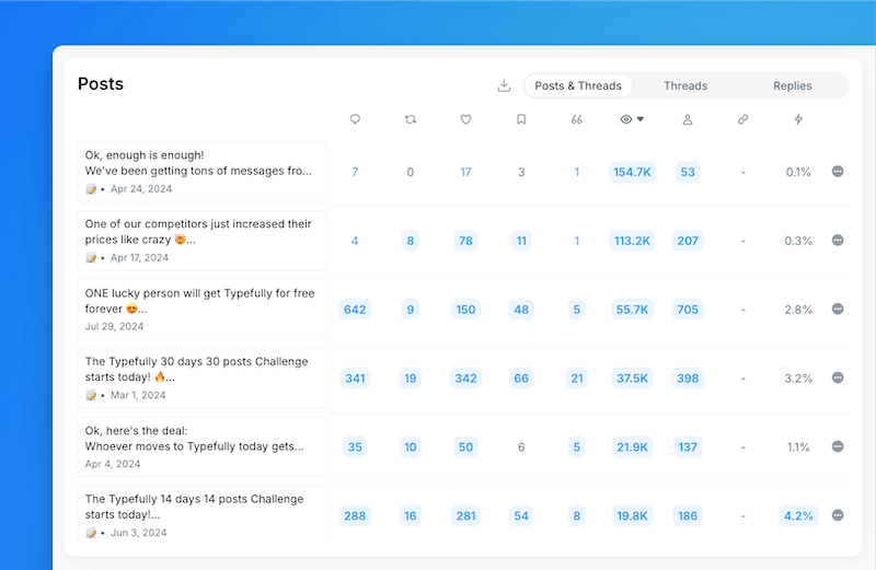 Typefully's social media analytics tools